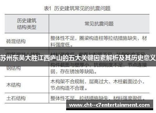 苏州东吴大胜江西庐山的五大关键因素解析及其历史意义 苏州东吴大胜江西庐山的五大关键因素解析及其历史意义