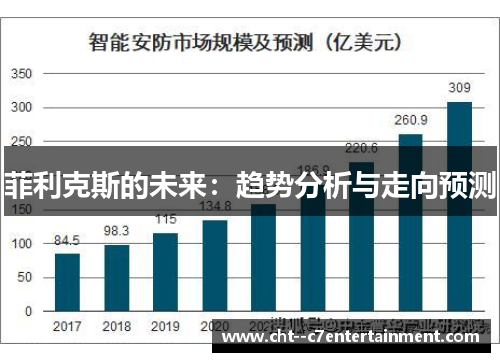 菲利克斯的未来:趋势分析与走向预测 菲利克斯的未来:趋势分析与走向预测
