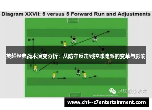 英超经典战术演变分析：从防守反击到控球流派的变革与影响