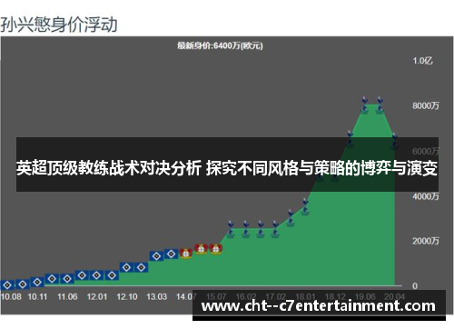 英超顶级教练战术对决分析 探究不同风格与策略的博弈与演变 英超顶级教练战术对决分析 探究不同风格与策略的博弈与演变