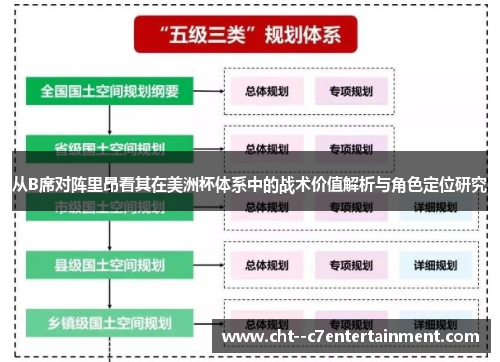 从B席对阵里昂看其在美洲杯体系中的战术价值解析与角色定位研究