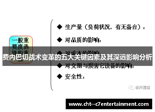 费内巴切战术变革的五大关键因素及其深远影响分析