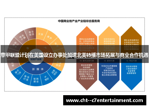 意甲联盟计划在美国设立办事处加速北美转播市场拓展与商业合作机遇 意甲联盟计划在美国设立办事处加速北美转播市场拓展与商业合作机遇