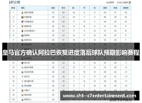 皇马官方确认阿拉巴恢复进度落后球队预期影响赛程 皇马官方确认阿拉巴恢复进度落后球队预期影响赛程