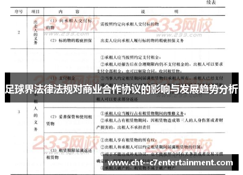 足球界法律法规对商业合作协议的影响与发展趋势分析