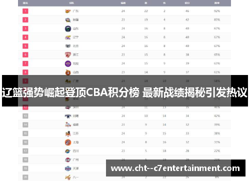 辽篮强势崛起登顶CBA积分榜 最新战绩揭秘引发热议