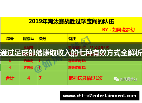 通过足球部落赚取收入的七种有效方式全解析