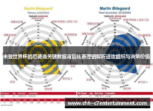 未登世界杯的厄德高关键数据背后比赛逻辑解析进攻组织与决策价值 未登世界杯的厄德高关键数据背后比赛逻辑解析进攻组织与决策价值